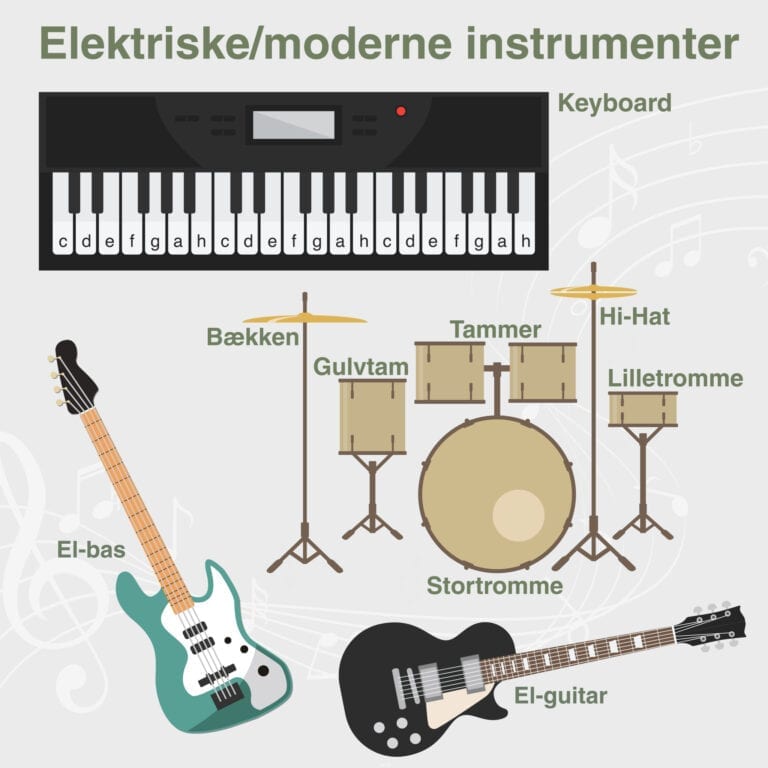 Musik Elektriske moderneinstrumenter Skilteplade 1000x1000