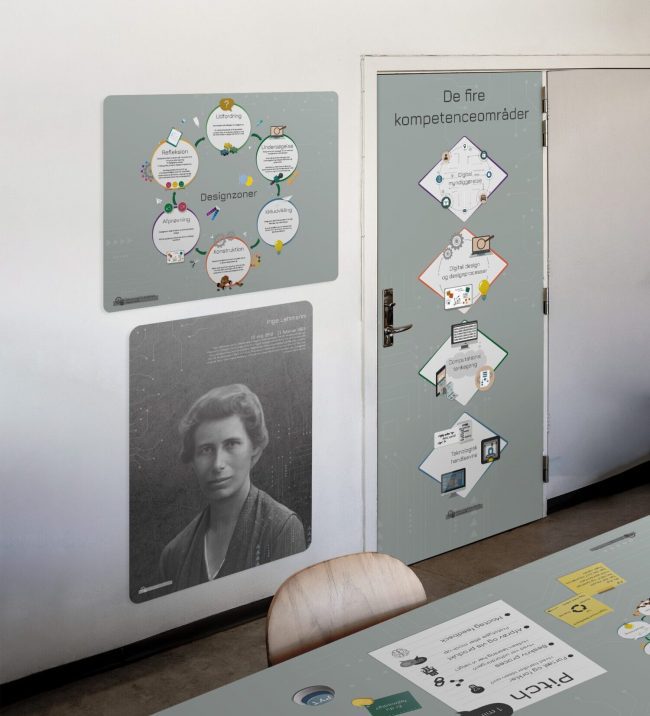 Teknologi – Skilteplade & Dørfolie 723109 Visuelle produkter med tematiseret design om teknologiforståelse, danner rammen for rummet i skolen.