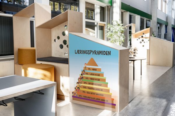Case – læringspyramiden Udsmyk læringsmiljøet med visuelle hjælpemidler og designs fra EXAKT. Alt fra folie til læringstavler og skilte.